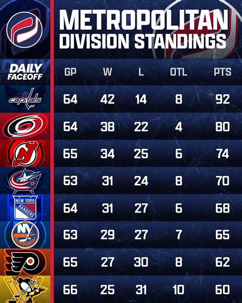 nhl dailyfaceoff.